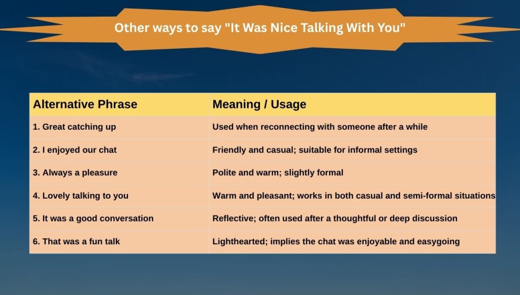 Other ways to say "It Was Nice Talking With You"