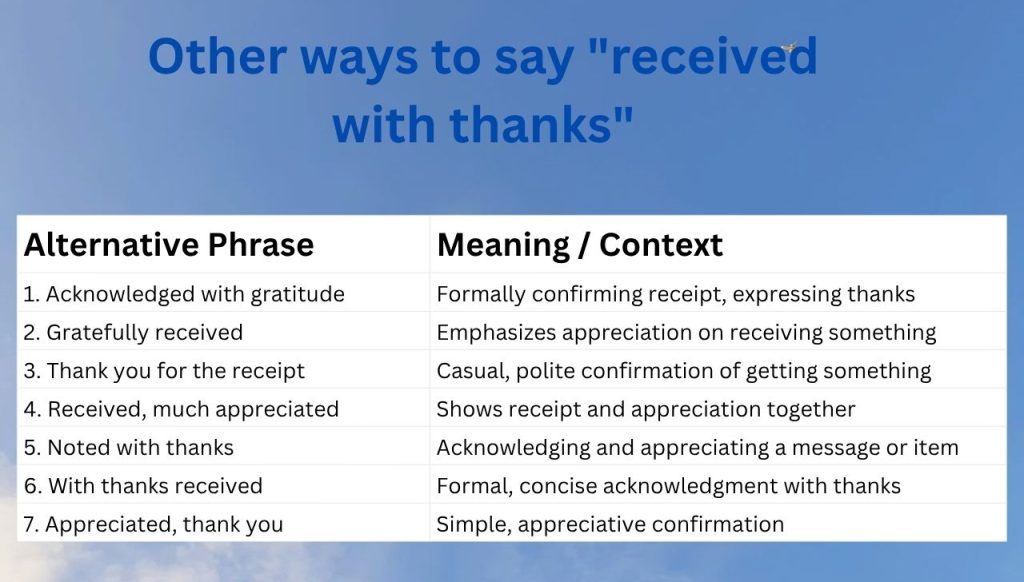 Other ways to say "received with thanks"