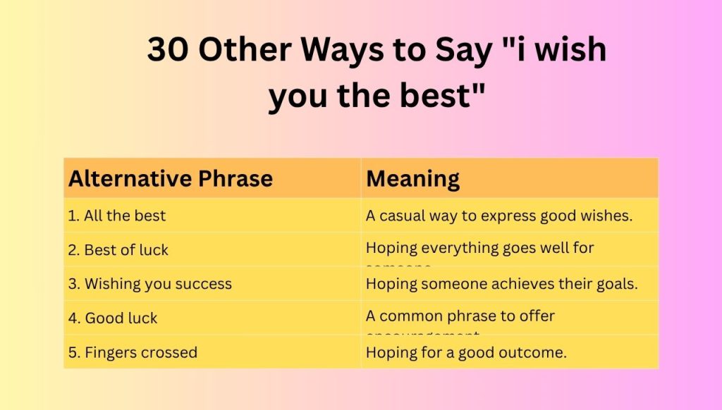 30 Other Ways to Say "i wish you the best"