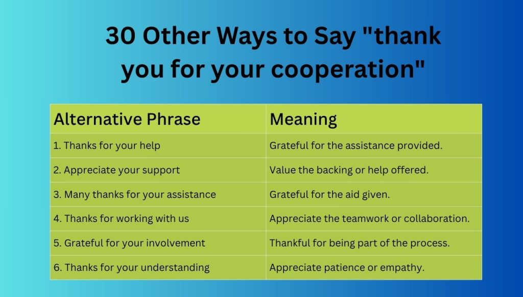 30 Other Ways to Say "thank you for your cooperation"
