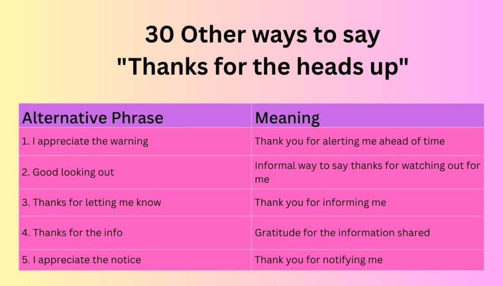 30 Other ways to say "thanks for the heads up"
