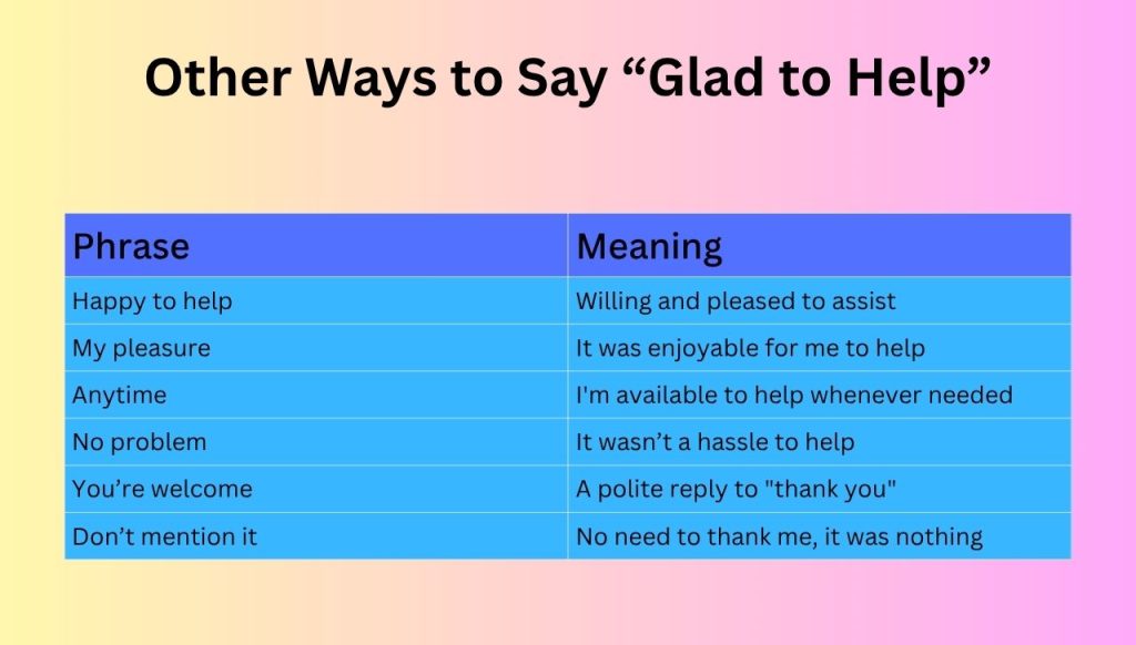 Other Ways to Say “Glad to Help”