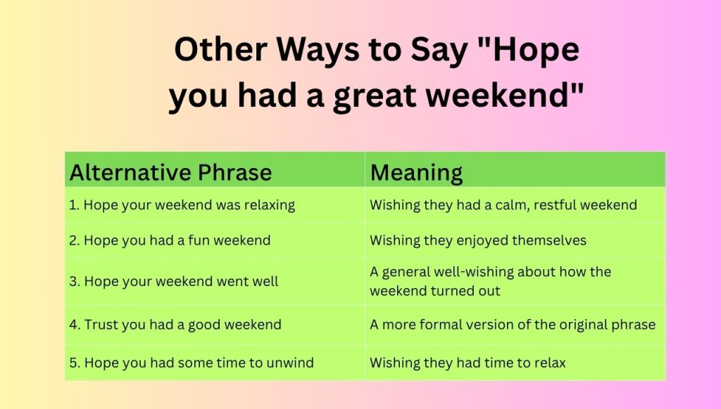 Other Ways to Say "Hope you had a great weekend"