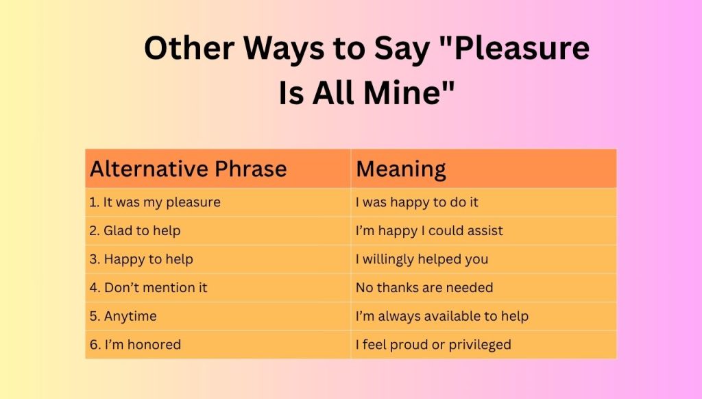 Other Ways to Say "Pleasure Is All Mine"