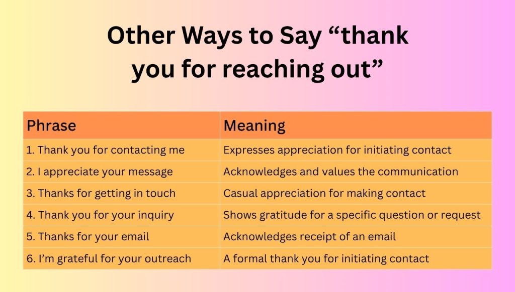 Other Ways to Say “thank you for reaching out”