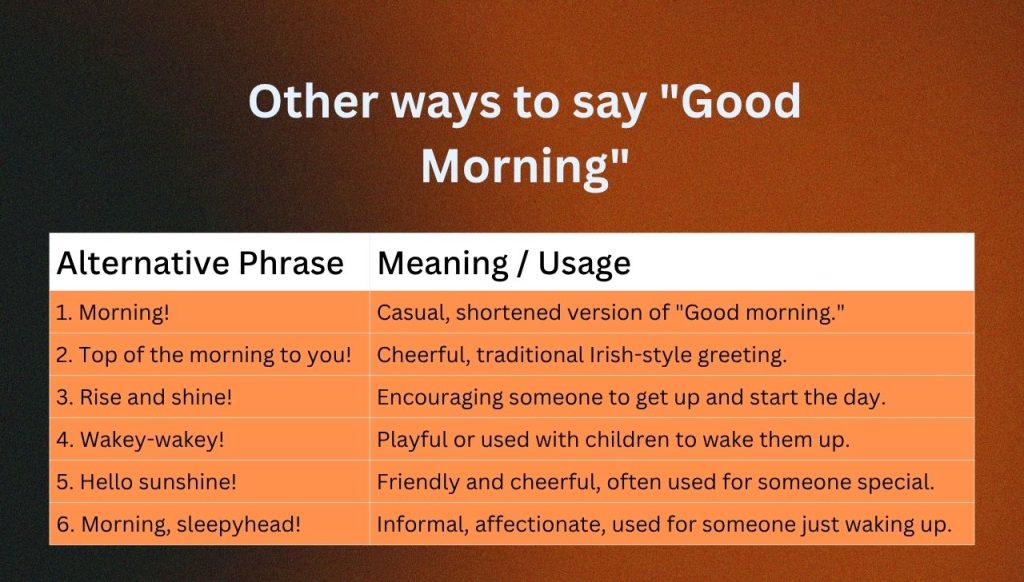 Other ways to say "Good Morning"