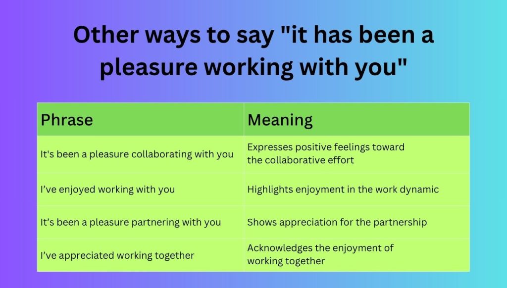 Other ways to say it has been a pleasure working with you
