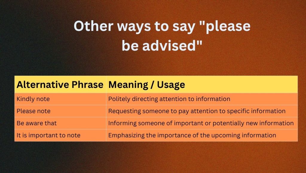 Other ways to say "please be advised"