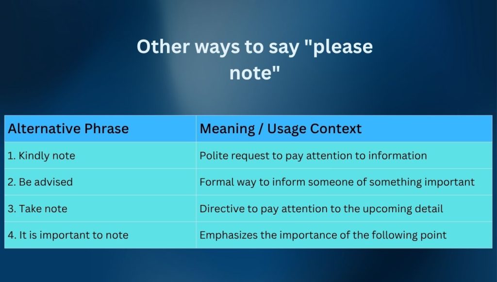 Other ways to say please note