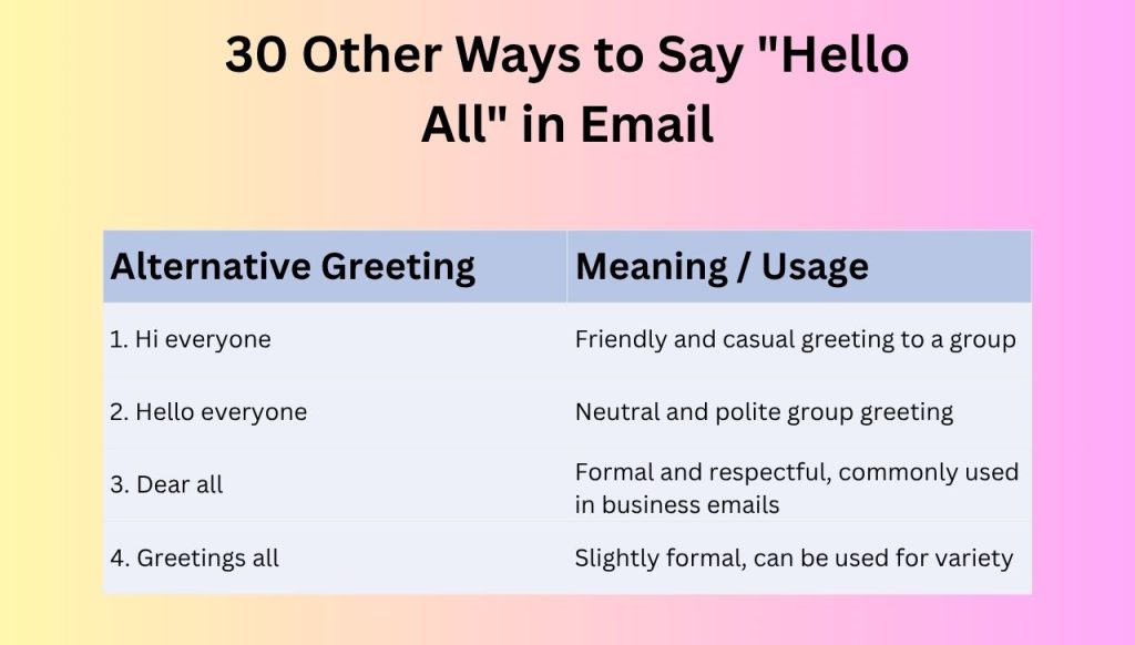 30 Other Ways to Say "Hello All" in Email