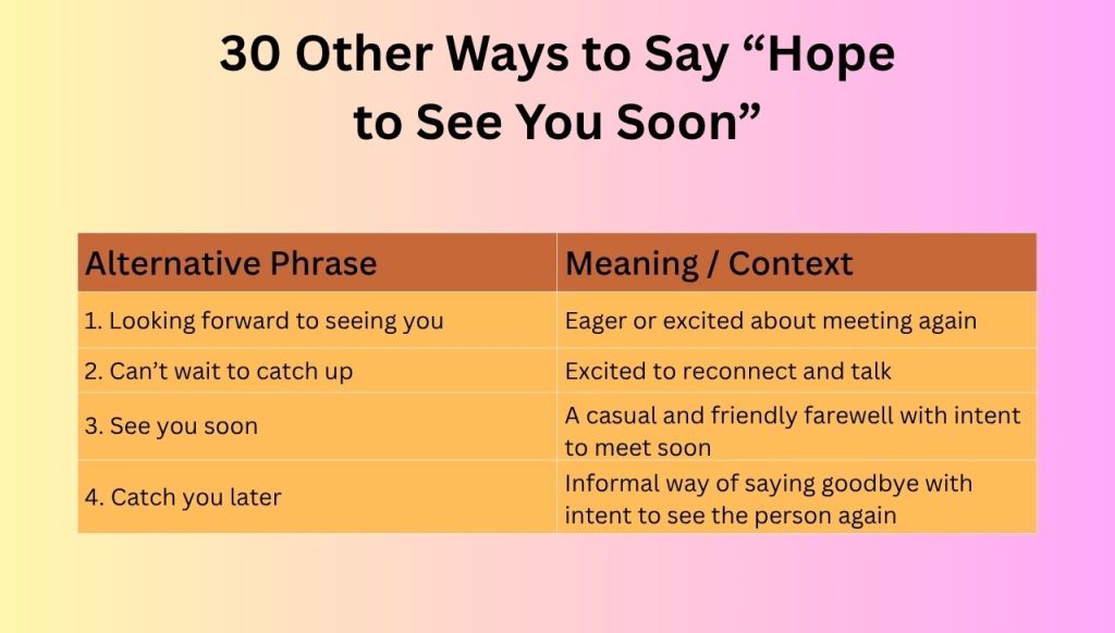 30 Other Ways to Say “Hope to See You Soon”