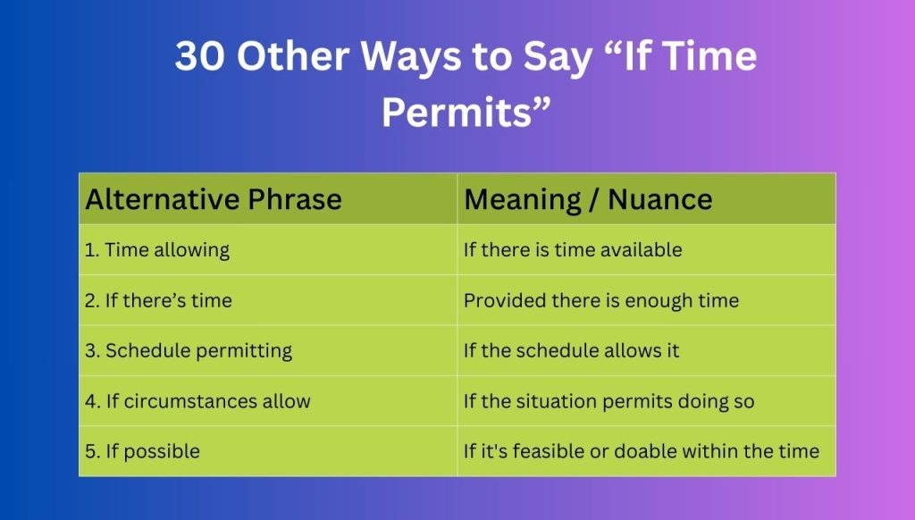 30 Other Ways to Say “If Time Permits”