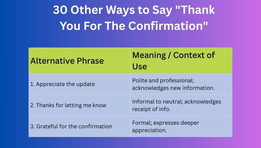 30 Other Ways to Say "Thank You For The Confirmation"