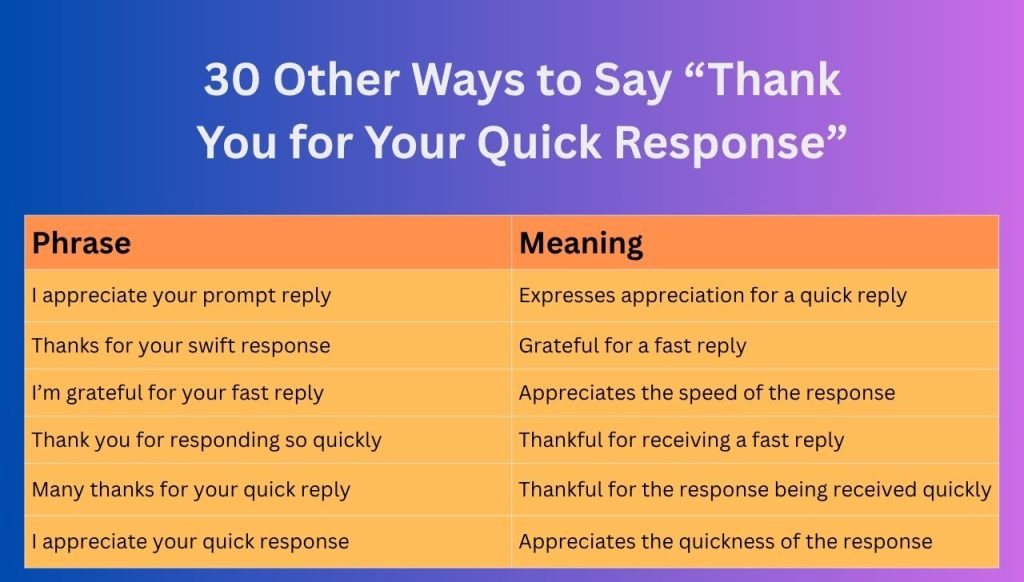 30 Other Ways to Say “Thank You for Your Quick Response”