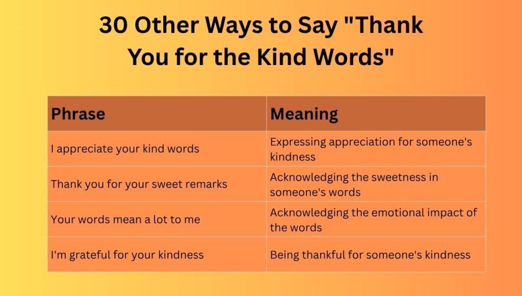30 Other Ways to Say "Thank You for the Kind Words"
