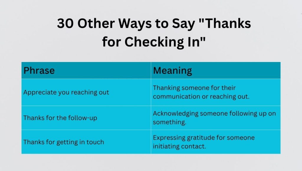 30 Other Ways to Say Thanks for Checking In