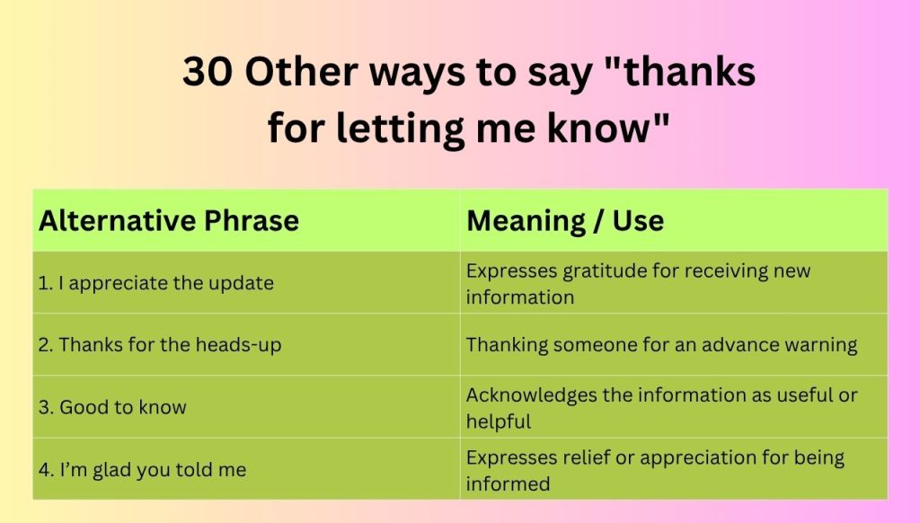 30 Other ways to say "thanks for letting me know"