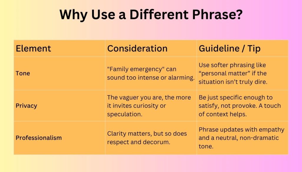 Why Use a Different Phrase?